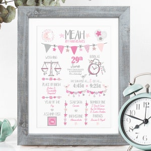 Neues Baby-Geschenk, neues Baby-Geschenk personalisiert, neues Baby-Druck, Taufgeschenk, Geburts-Details-Druck, personalisiertes Baby-Geschenk für Baby-Mädchen