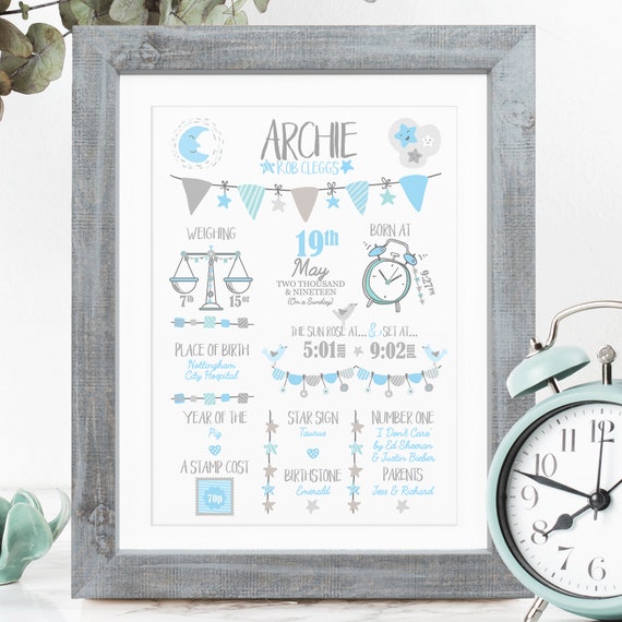 New Baby Gift Personalised New Baby Print Christening Gift Birth Details Print Birth Stats Nursery Decor Wall Art New Baby Boy Gift