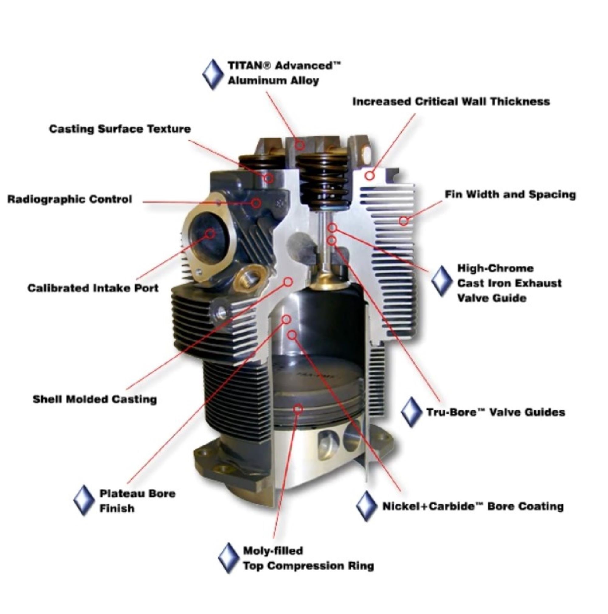 Bespoke Piston Keyrings Etsy UK