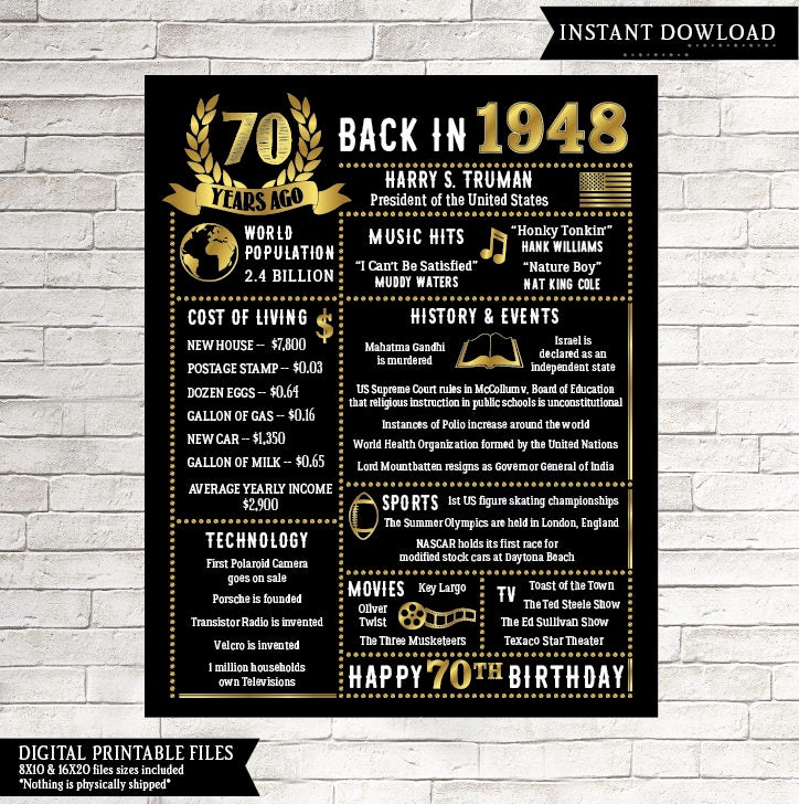 1948 Birthday Poster Born in 1948 70th Birthday Gift 70th | Etsy