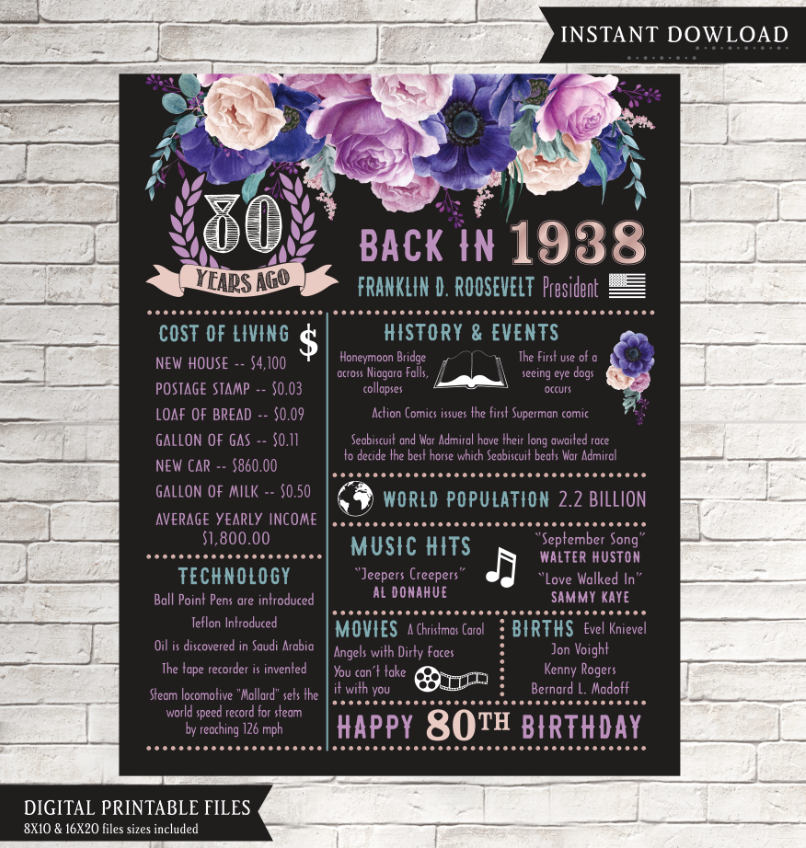 Born in 1938 1938 Birthday 1938 Birthday poster 80th | Etsy
