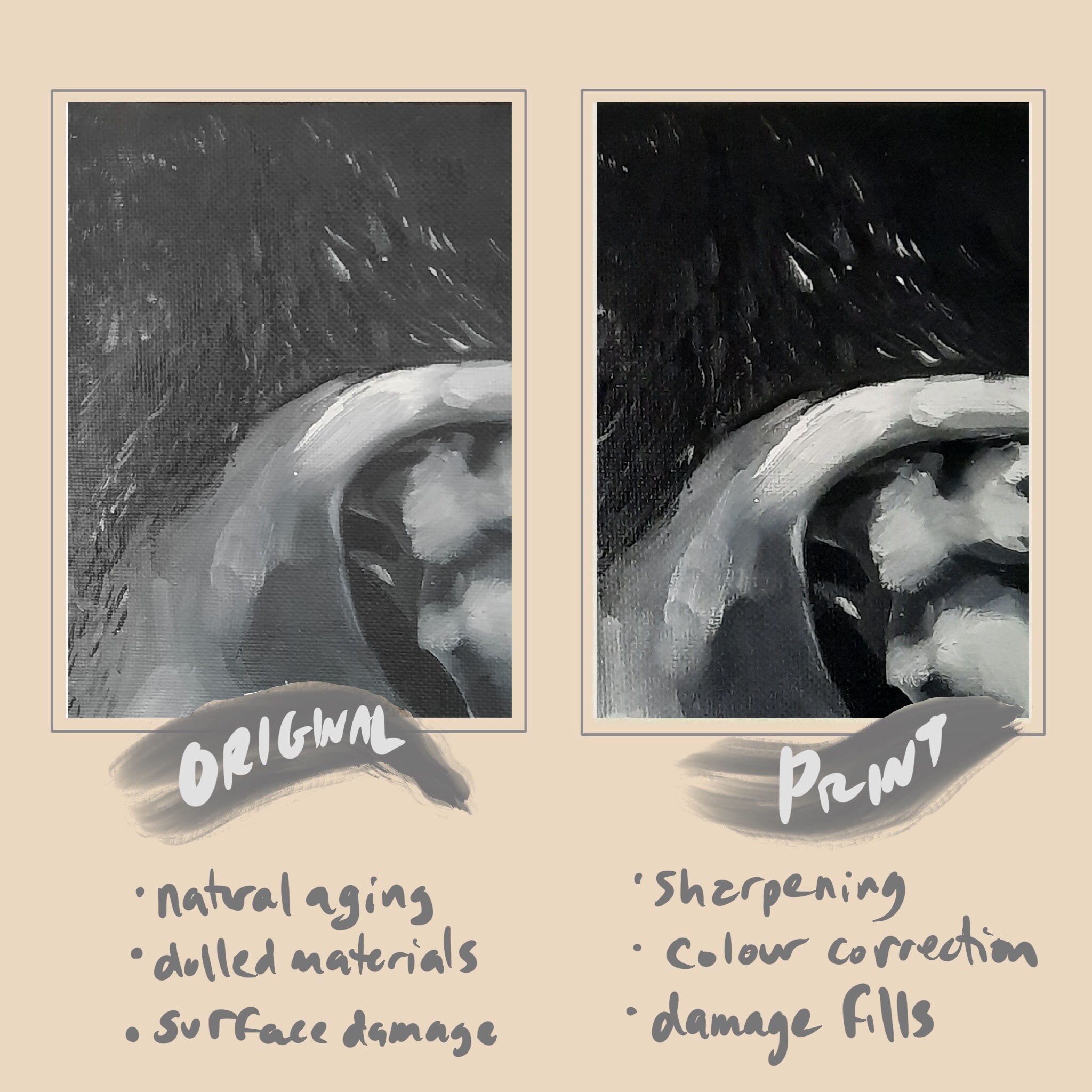 Cauliflower Ear. Brazilian Jiu Jitsu Artwork. Martial Arts BJJ Etsy