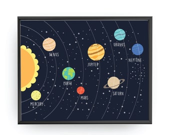 Planet Poster Solar System Print Space Theme Nursery Etsy