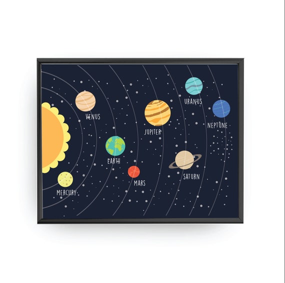 Solar System Print Nursery Print Space Art Kids Education Learning Planet Typography Poster Kids Decor Nursery Space Classroom Decor