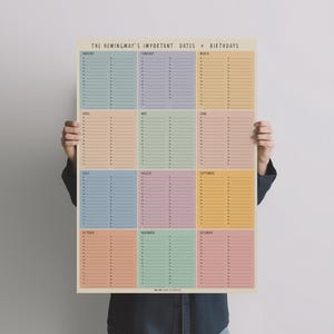 May include: A poster featuring the text "THE HEMINGWAY'S IMPORTANT DATES + BIRTHDAYS". The poster is divided into twelve sections, one for each month, with space to write dates. Each month is a different pastel colour.