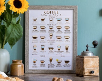 Personalised Coffee Guide Print - Kitchen Poster Coffee Print - Coffee Lovers Gift - Coffee Types Wall Art - Vintage Coffee - Coffee Addicts