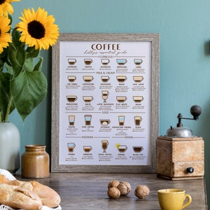 Personalised Coffee Guide Print - Kitchen Poster Coffee Print - Coffee Lovers Gift - Coffee Types Wall Art - Vintage Coffee - Coffee Addicts