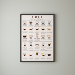 May include: A brown framed poster with a white background and the title "COFFEE the essential guide" in brown text. The poster features a visual guide to different types of coffee drinks, with illustrations of each drink and a brief description of its ingredients.
