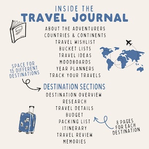 Ultimate Travel Journal | Personalised Adventure Gift | World Map & Photo Pages | Travel Planner and Diary immagine 15