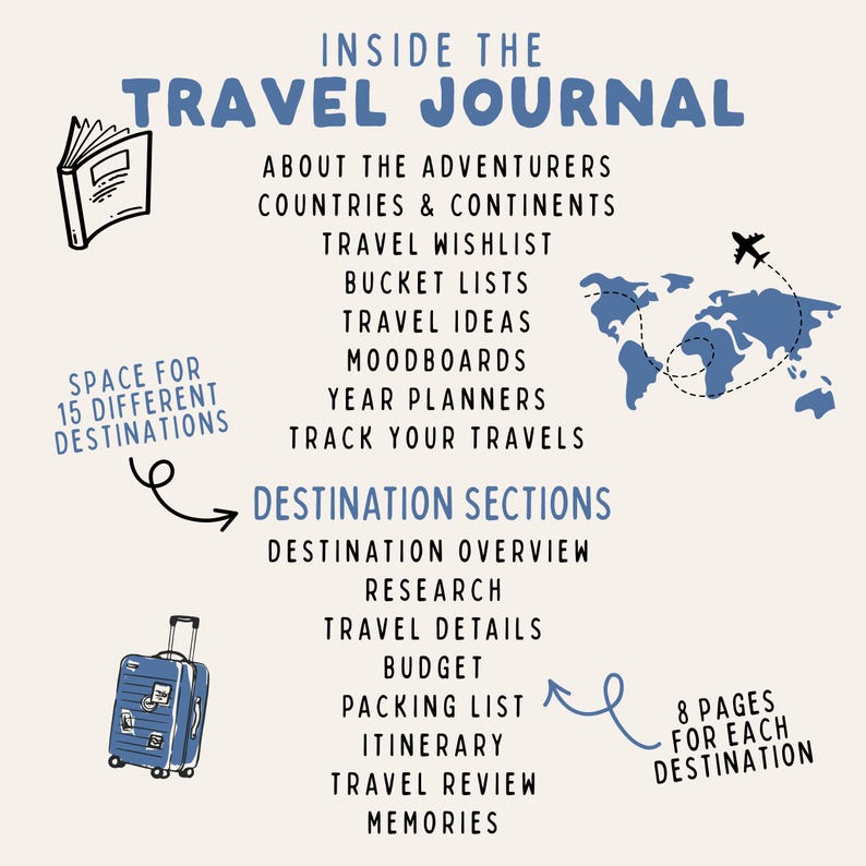 Ultimate Travel Journal | Personalised Adventure Gift | World Map & Photo Pages | Travel Planner and Diary immagine 15
