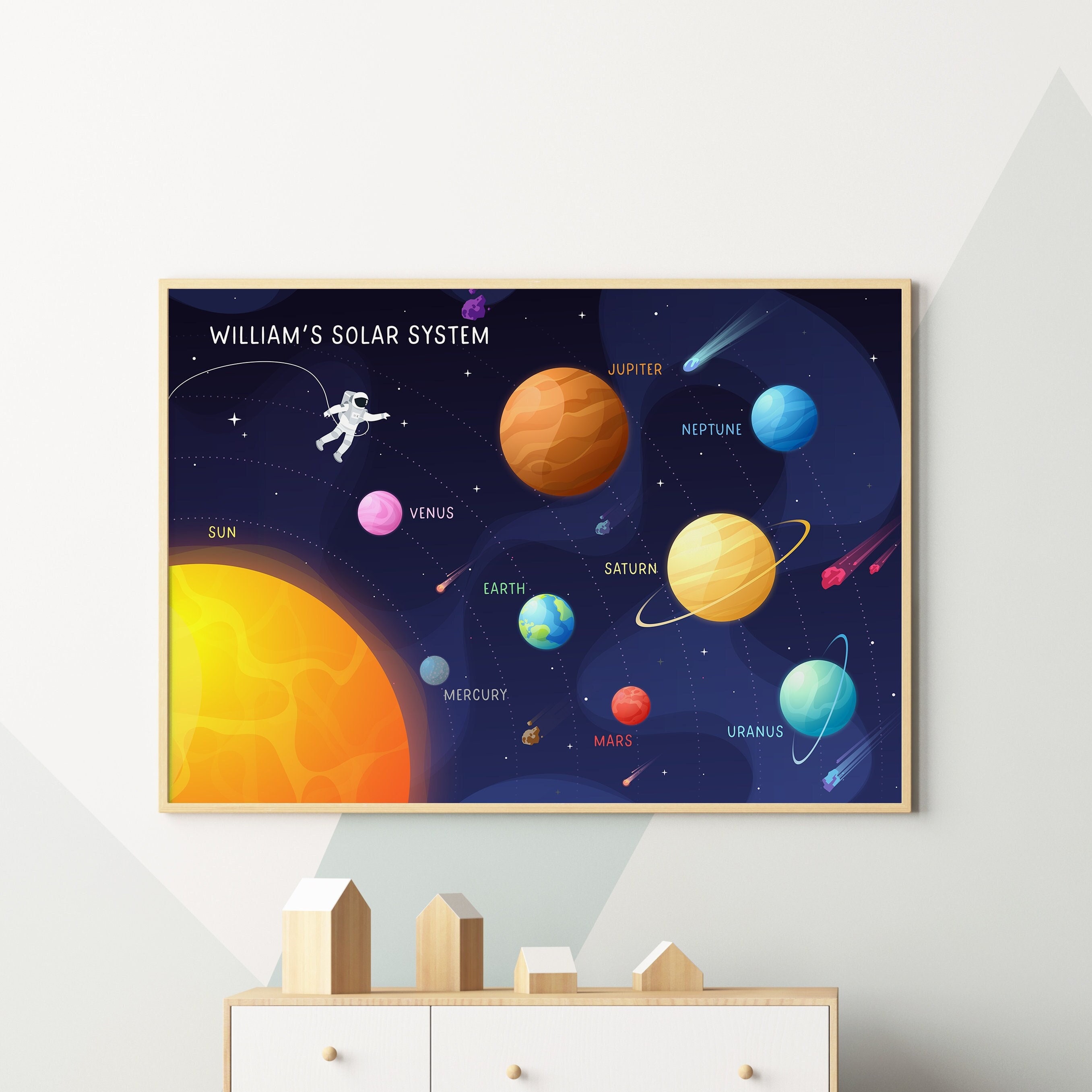 Personalised Solar System Poster – Kids Astronomy Space Print - Etsy