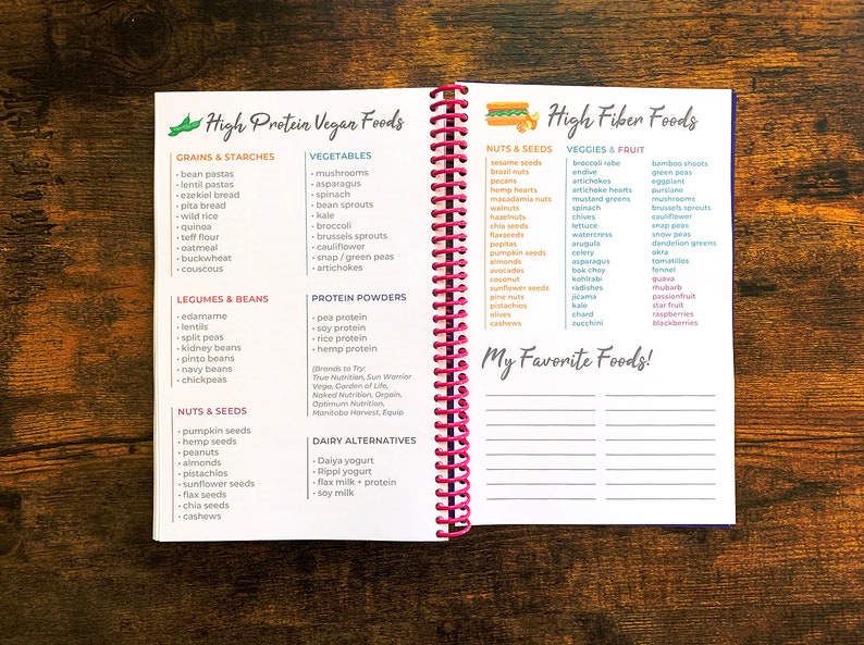 Mindful Eating Journal