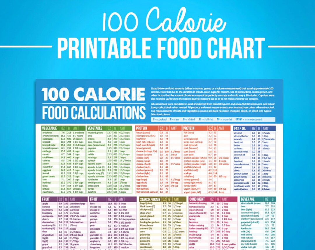 Printable Calorie Chart Pdf