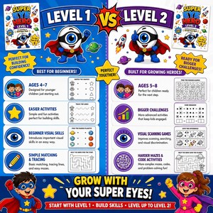 Op de afbeelding: Een kleurrijk educatief spel met twee niveaus, "Niveau 1" en "Niveau 2", met superhelden oogkarakters. Het spel bevat activiteiten voor kinderen van 4-7 en 5-8 jaar, gericht op visuele vaardigheden, matching, doolhoven en code-activiteiten.