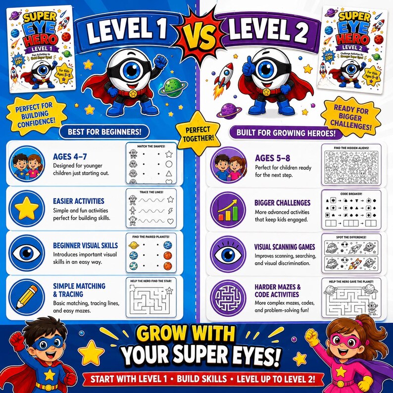 Op de afbeelding: Een kleurrijk educatief spel met twee niveaus, "Niveau 1" en "Niveau 2", met superhelden oogkarakters. Het spel bevat activiteiten voor kinderen van 4-7 en 5-8 jaar, gericht op visuele vaardigheden, matching, doolhoven en code-activiteiten.