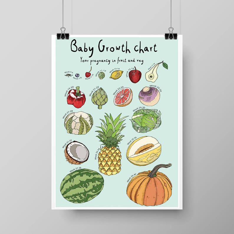 Baby Growth Food Chart During Pregnancy