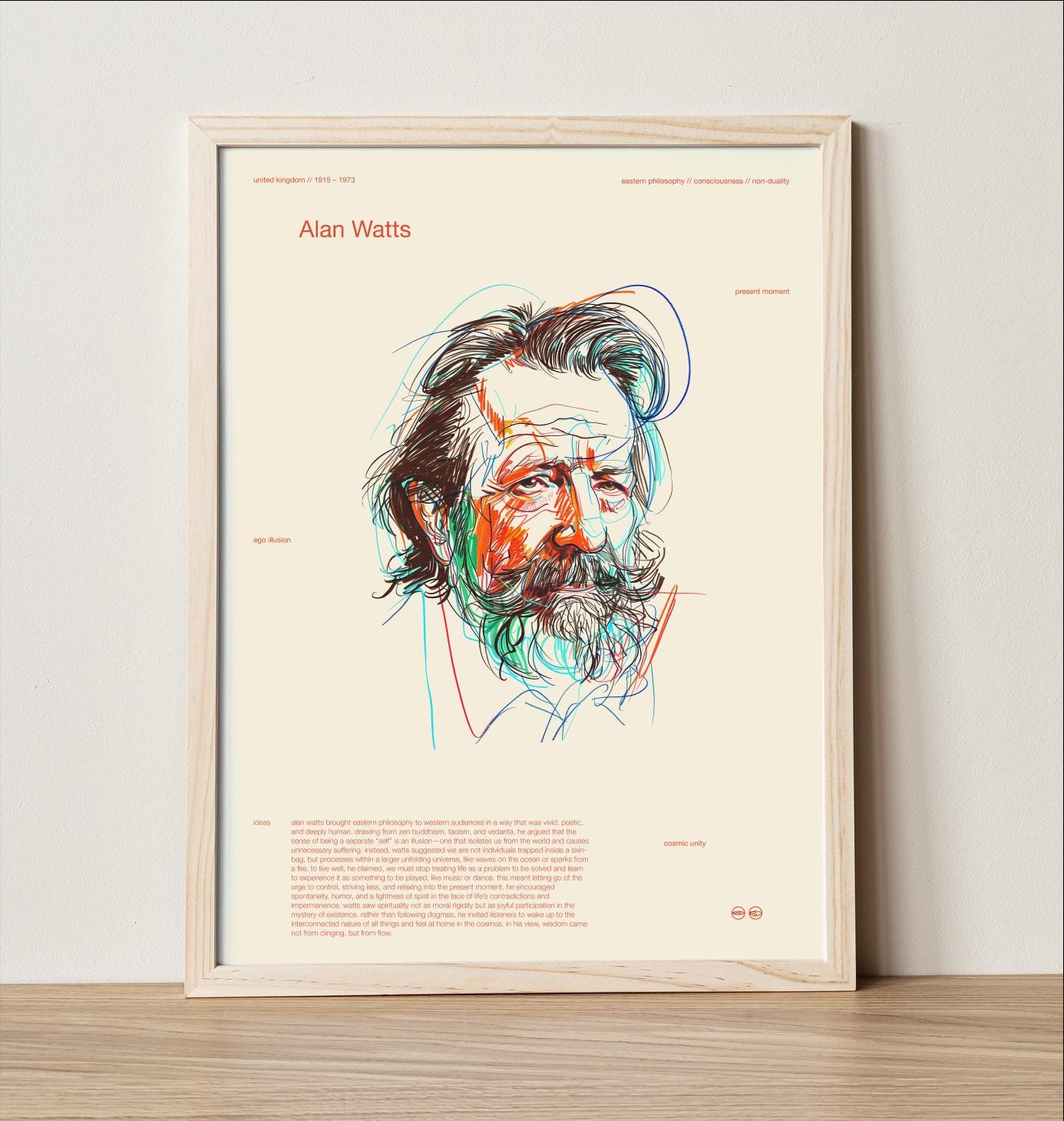 Alan Watts A4 Poster – Zen Philosophy Print – Consciousness & Non