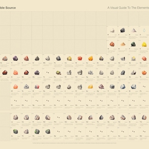 De bron van het periodiek systeem: een visuele gids voor de natuurlijke bronnen van de elementen