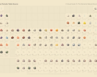 La Tabla Periódica Fuente - Una guía visual de los elementos Fuentes naturales