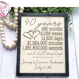 Personalized Anniversary Wooden Sign, Anniversary Sign Personalized, Wedding anniversary, Anniversary gifts for couples, Anniversary Gift