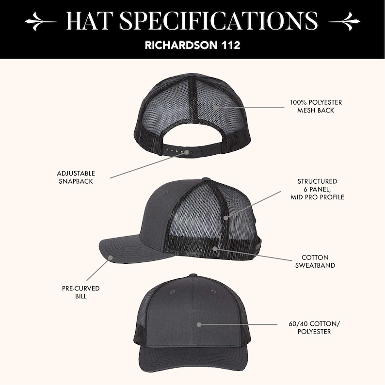 May include: A Richardson 112 hat specification chart showing three views of a dark gray cap. Features include a 100% polyester mesh back, adjustable snapback, structured 6-panel mid-pro profile, cotton sweatband, pre-curved bill, and 60/40 cotton/polyester blend.