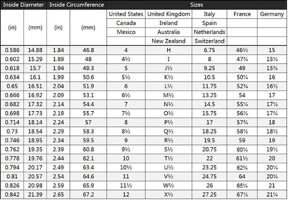 Ring Size Calculator