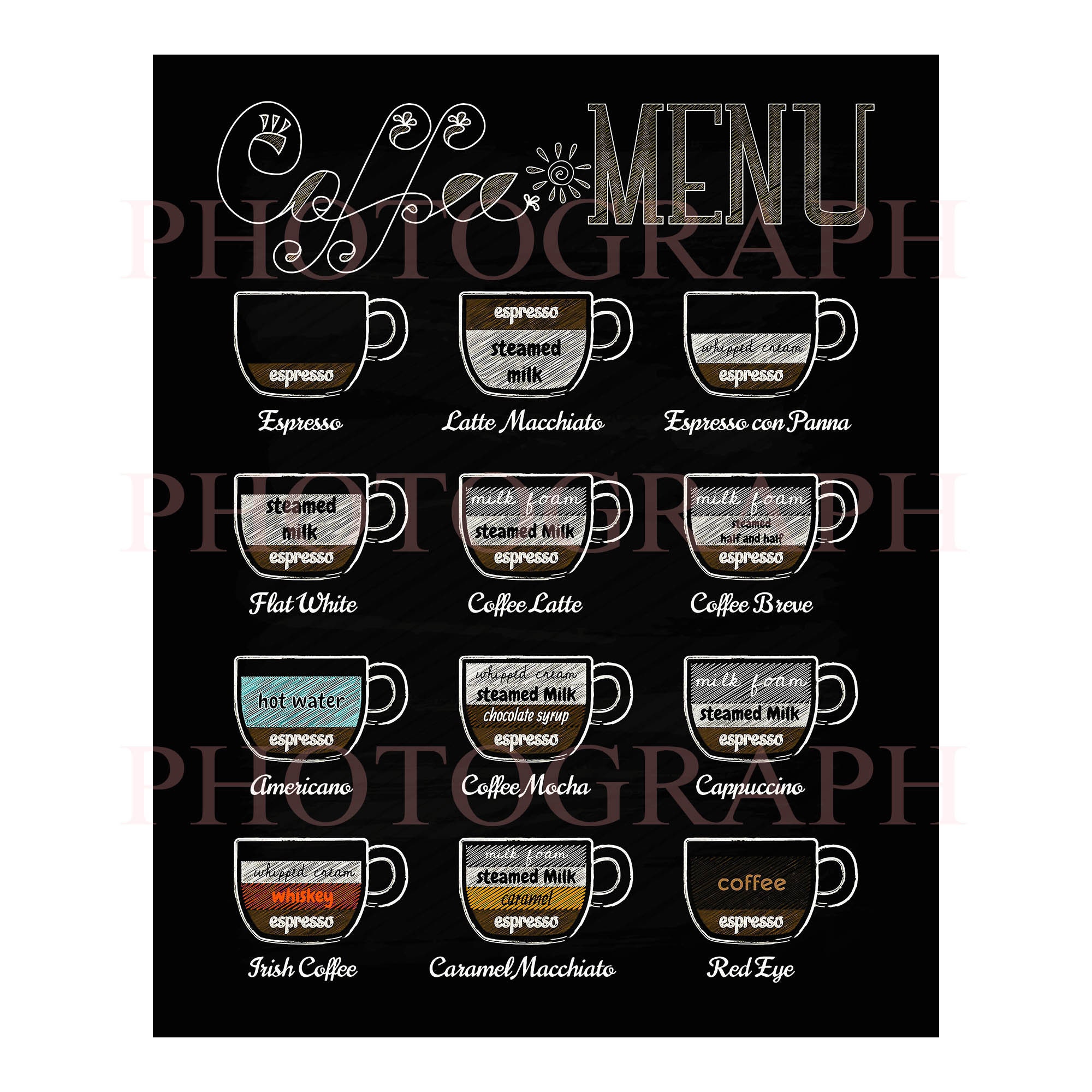 Coffee Guide Print Coffee Chart Menu Coffee Decor Wall