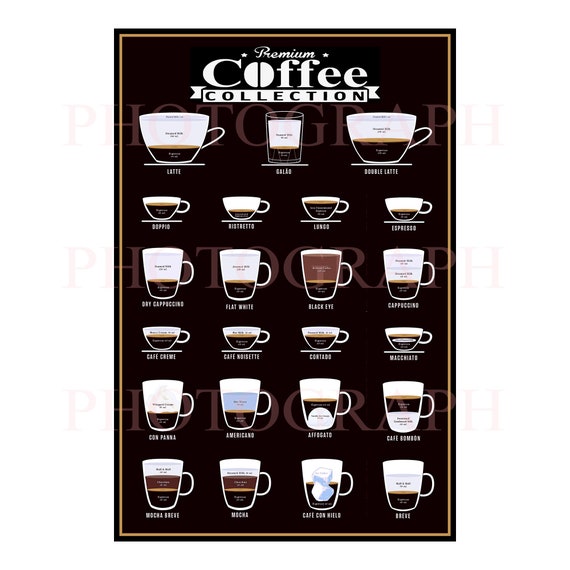 graphics design of cafe noisette coffee recipes, info graphics of