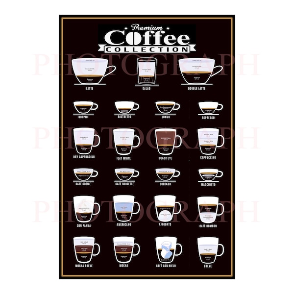 Coffee Chart Menu, Coffee Guide Print, Wall Art Coffee Decor, Kitchen Cafe Print Coffee Poster, Coffee Cup Mug Gifts, Coffee Lovers, ref 833