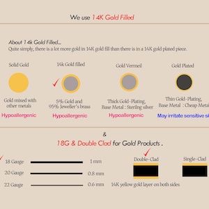 Puede incluir: Gr&aacute;fico informativo sobre joyas rellenas de oro de 14K. Compara oro macizo, oro de 14k relleno, vermeil y opciones chapadas en oro. Tambi&eacute;n muestra 18G y doble revestimiento para productos de oro, con calibres y medidas.