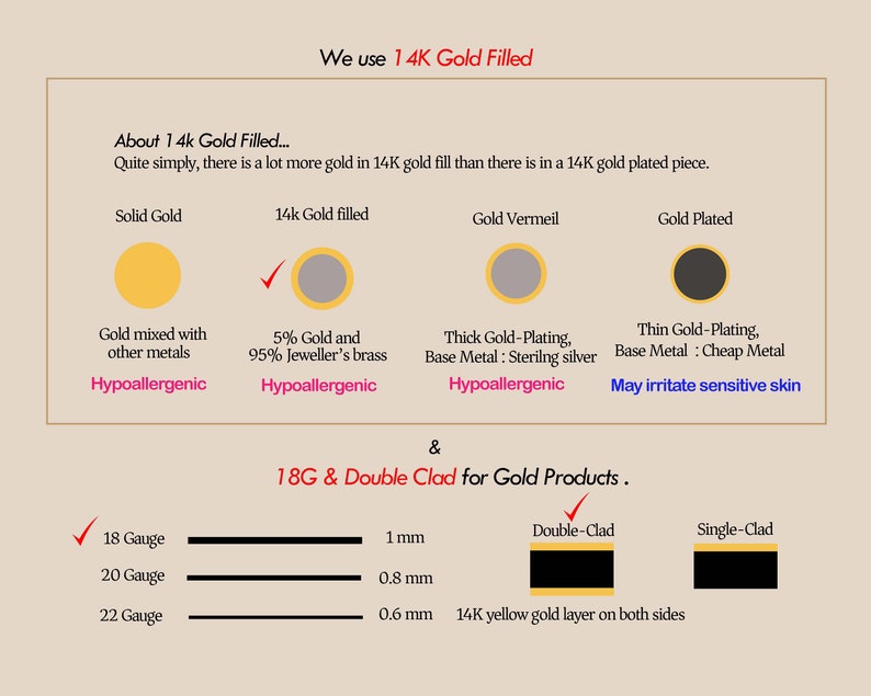 Puede incluir: Gr&aacute;fico informativo sobre joyas rellenas de oro de 14K. Compara oro macizo, oro de 14k relleno, vermeil y opciones chapadas en oro. Tambi&eacute;n muestra 18G y doble revestimiento para productos de oro, con calibres y medidas.
