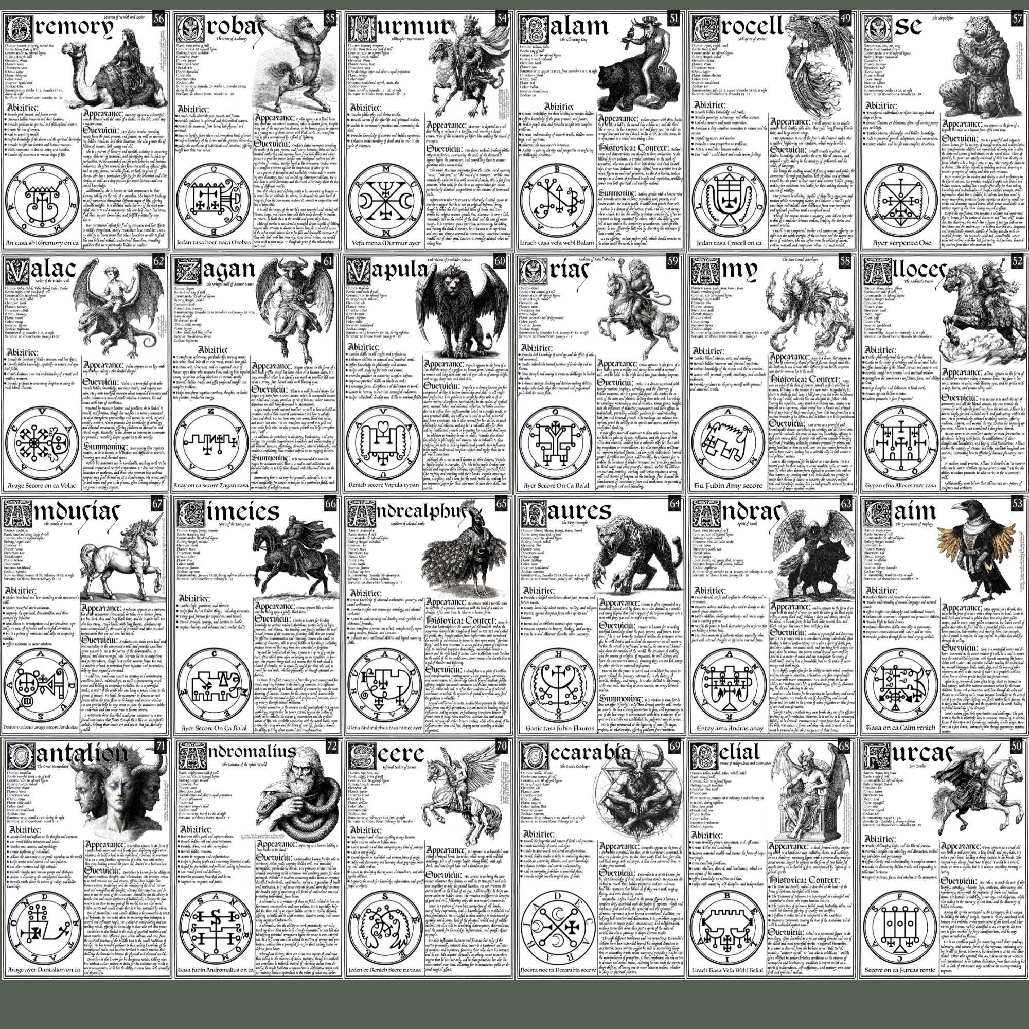 Demonology 72 Demons Ars Goetia Lemegeton | Lesser Key of Solomon ...