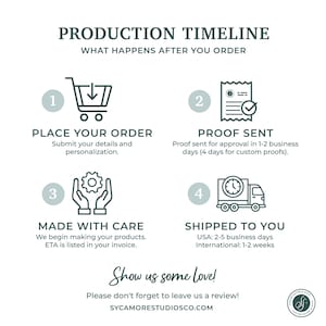 May include: A white graphic with a production timeline, showing the steps after an order is placed. The steps include placing the order, proof sent, made with care, and shipped to you. The text "Show us some love!" is also included.