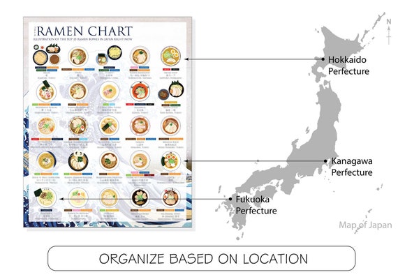 Ramen Chart