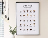 Coffee Guide Print, Coffee Print, Coffee Poster, Coffee Wall Art, Coffee Gifts, Coffee Lovers Gift, Kitchen Art, Kitchen Poster
