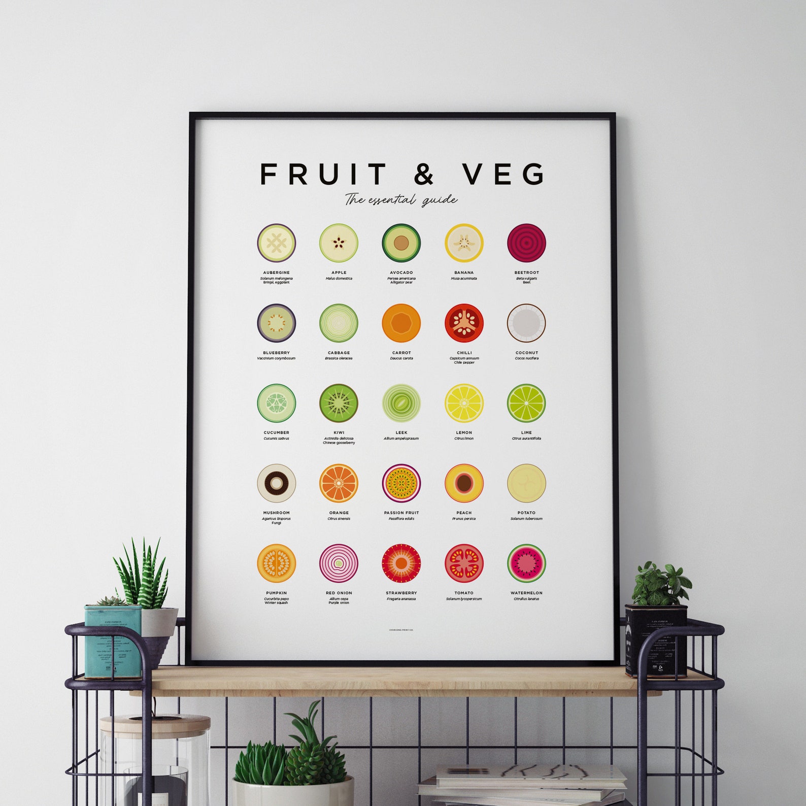 Fruit and Veg Print Guide Print Fruit Print Vegetable Etsy UK