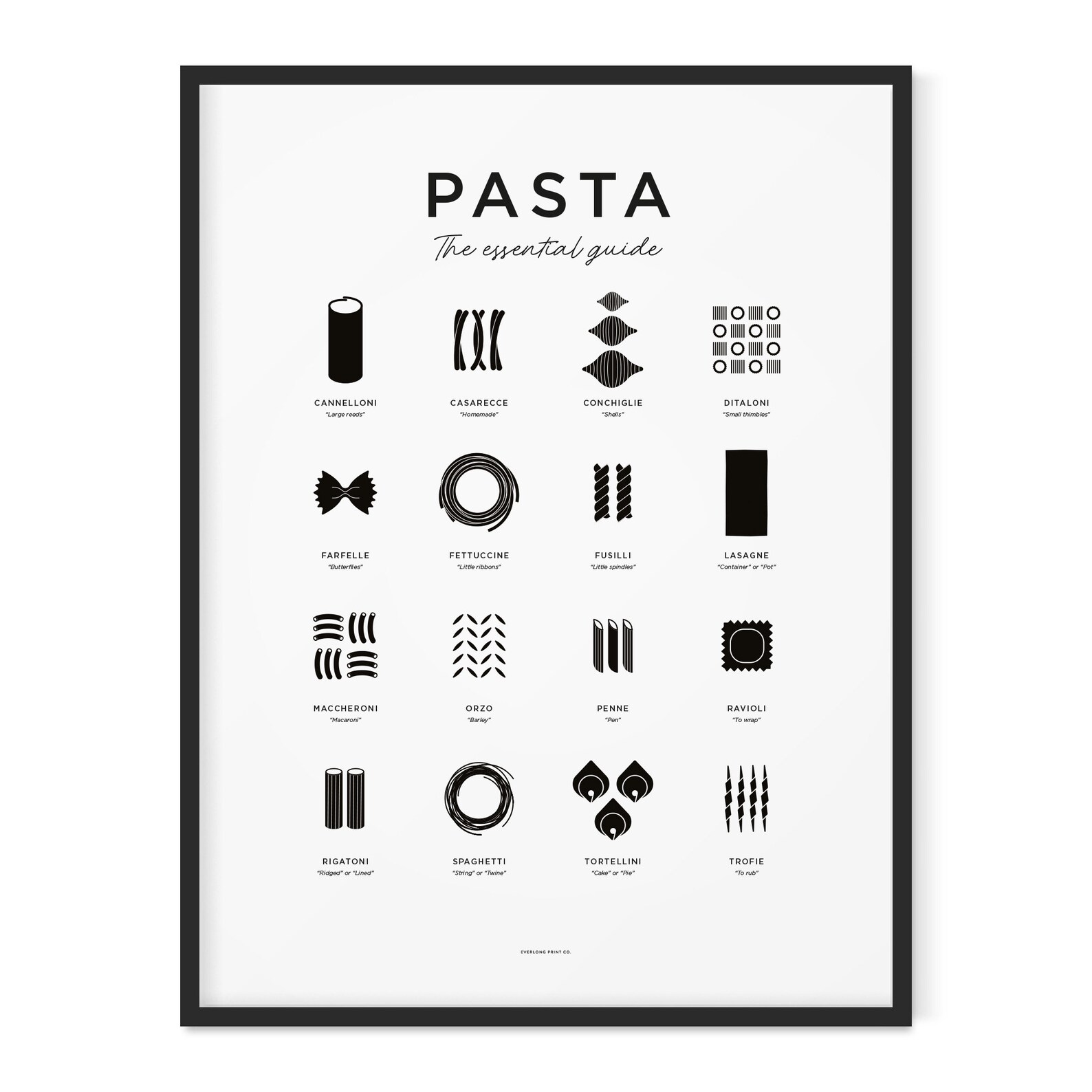 Pasta Guide Print Pasta Poster Pasta Shapes Print Pasta Etsy