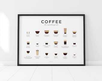 Coffee Guide Print, Coffee Print, Coffee Poster, Coffee Art, Coffee Wall Art, Coffee Gifts, Coffee Lover Gift, Kitchen Poster