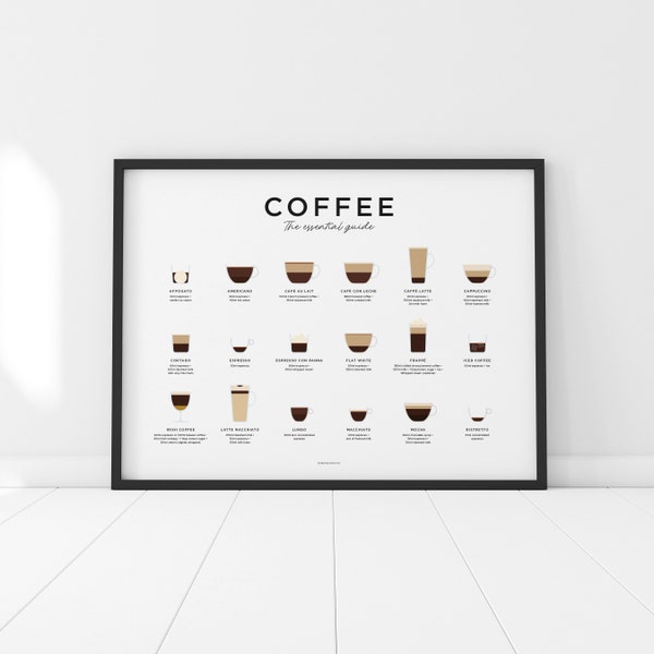 Coffee Wall Art Etsy UK