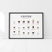 Coffee Guide Print, Coffee Print, Coffee Poster, Coffee Art, Coffee Wall Art, Coffee Gifts, Coffee Lover Gift, Kitchen Poster