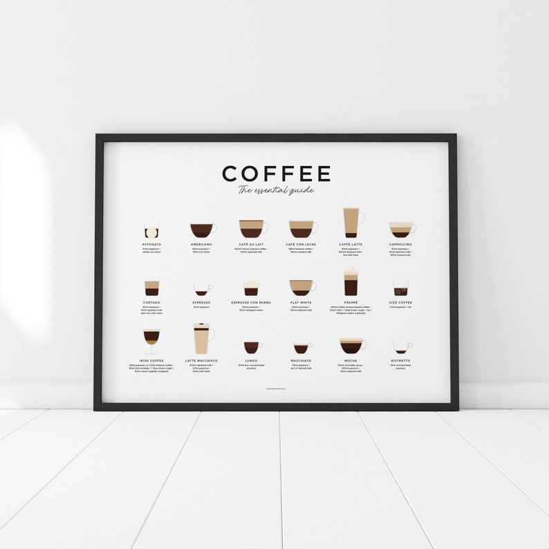 Coffee Guide Print, Coffee Print, Coffee Poster, Coffee Art, Coffee Wall Art, Coffee Gifts, Coffee Lover Gift, Kitchen Poster 