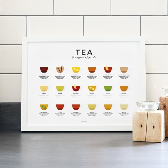 Tea Brewing Guide Print Tea Print Tea Poster Tea Lover | Etsy