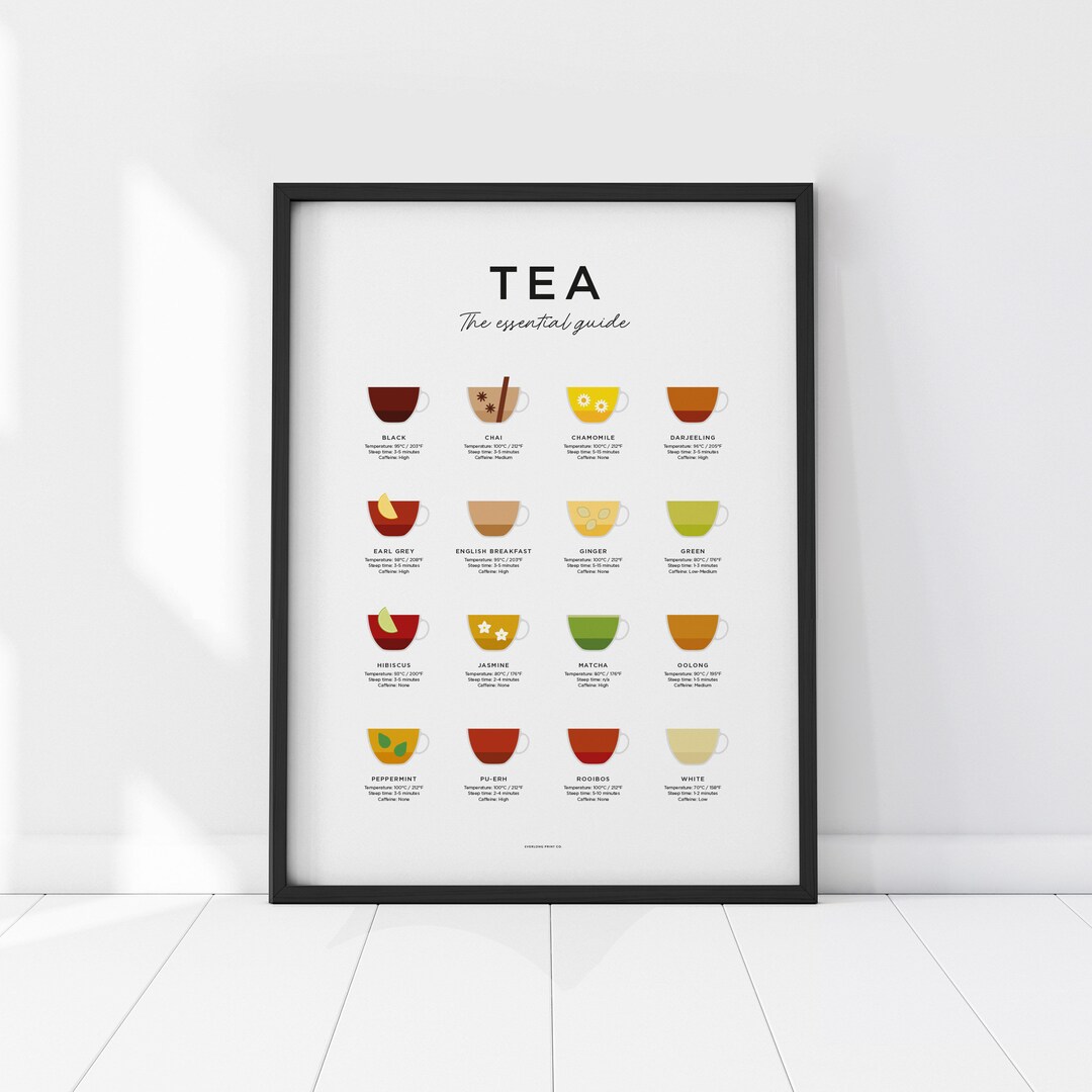 Tea Print Tea Brewing Guide Tea Poster Tea Lover Herbal photo