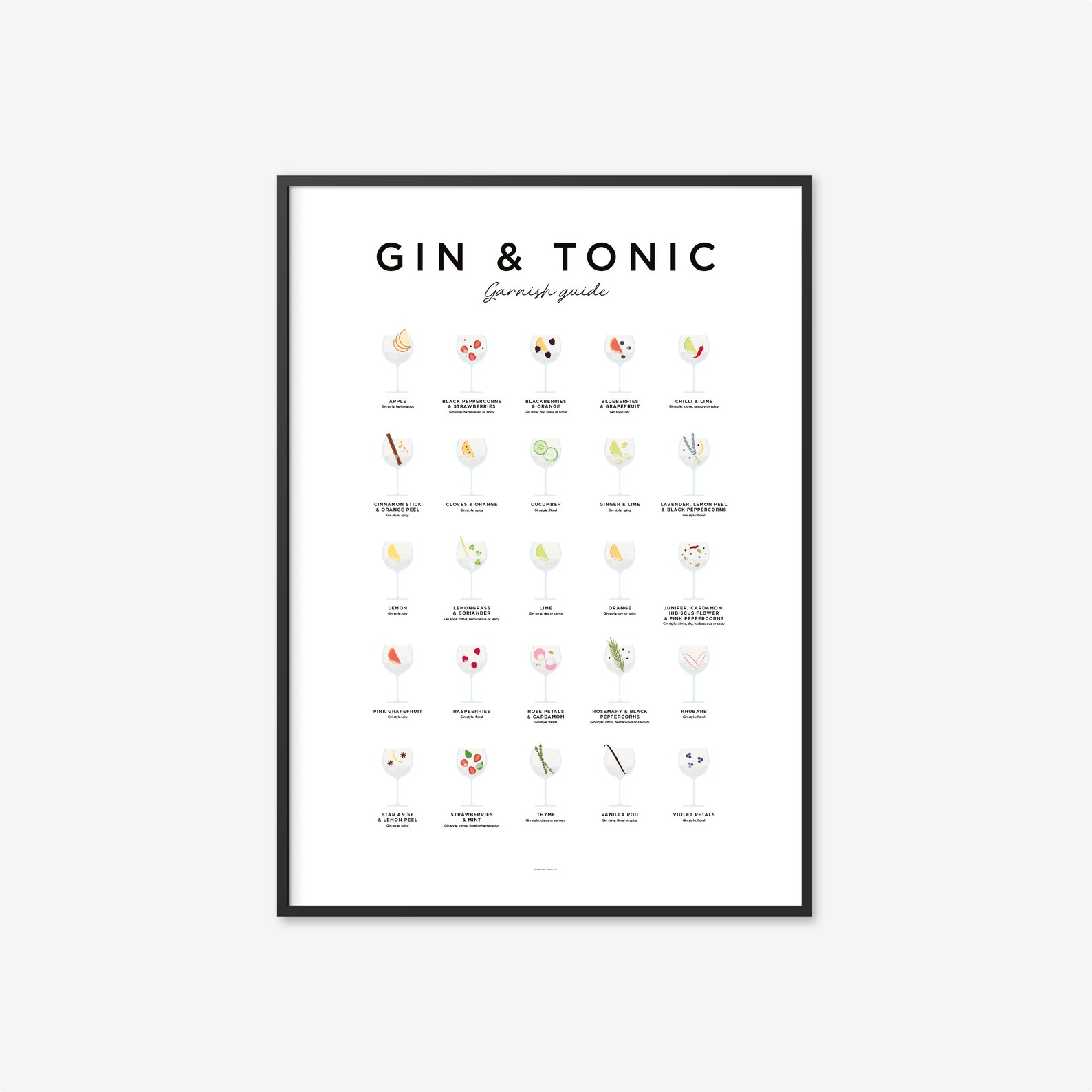 Gin & Tonic Print Gin Garnish Guide Gin and Tonic Poster Etsy Canada