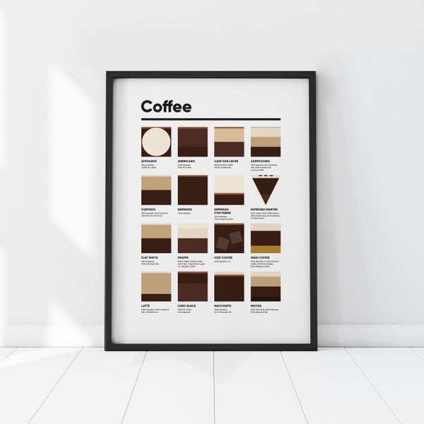 Coffee Wall Art Etsy UK