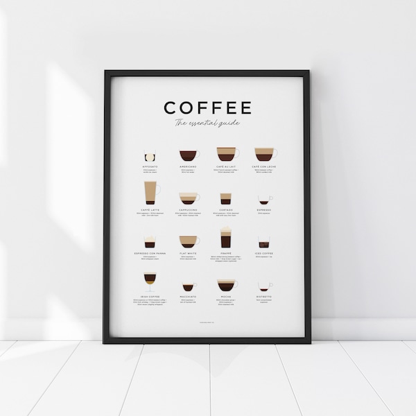 Buy Coffee Wall Art Online Etsy