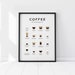 Coffee Guide Print, Coffee Print, Coffee Poster, Coffee Wall Art, Coffee Gifts, Coffee Lovers Gift, Kitchen Art, Kitchen Poster 
