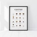 Coffee Guide Print, Coffee Print, Coffee Poster, Coffee Wall Art, Coffee Gifts, Coffee Lovers Gift, Kitchen Art, Kitchen Poster 