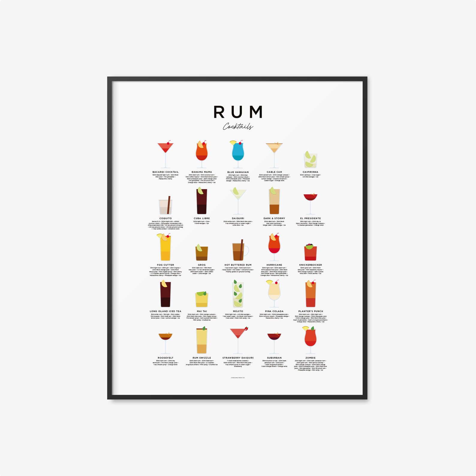 Rum Poster Rum Cocktails Print Cocktail Art Cocktail Gifts Etsy UK