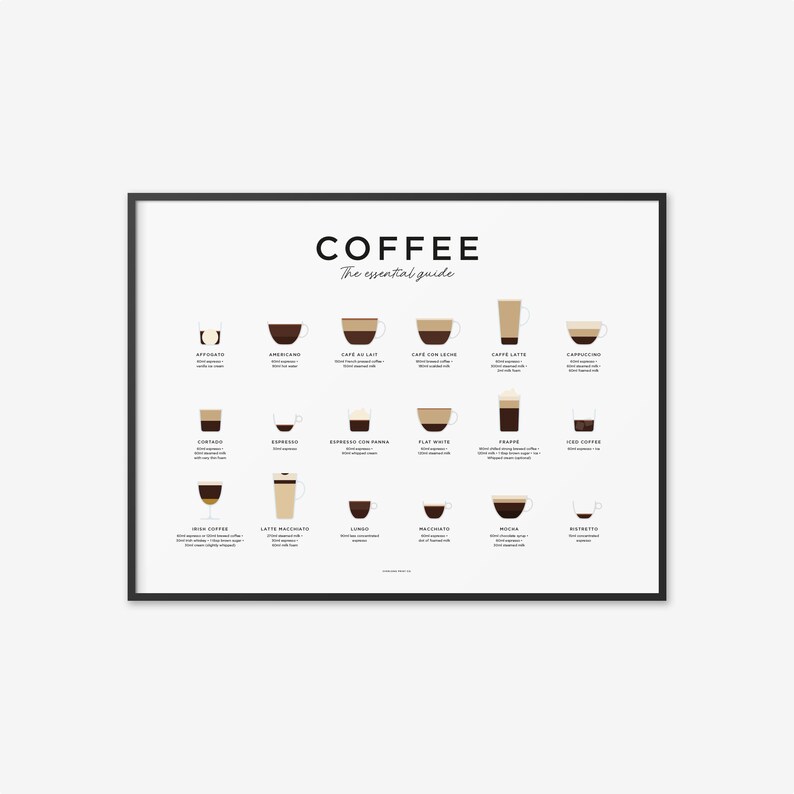 Coffee Guide Print Coffee Print Coffee Poster Coffee Art Etsy